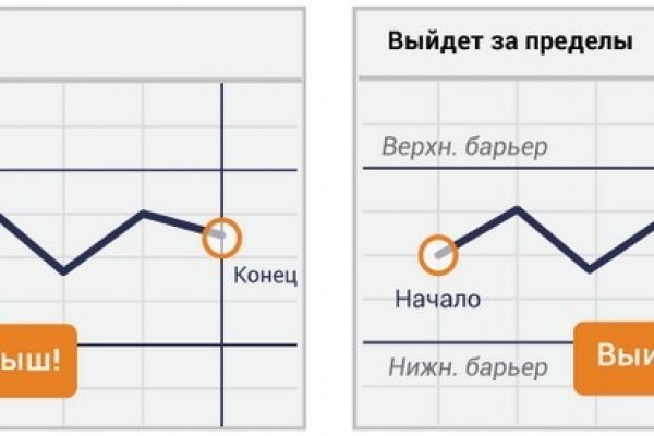 Наркошоп кракен