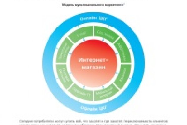 Почему кракен не блокируют