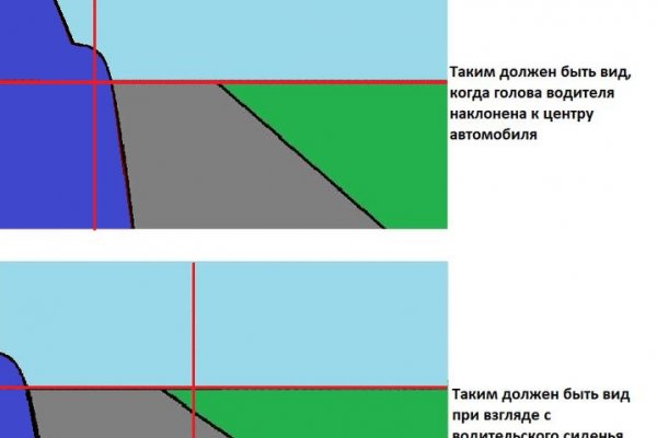 Кракен как войти через тор